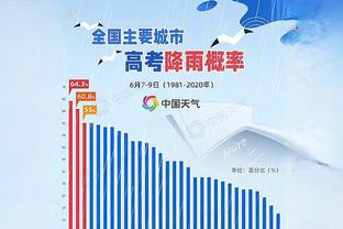 场均13.5分&三分命中率33.3%！媒体人：北京男篮已裁掉外援埃文斯